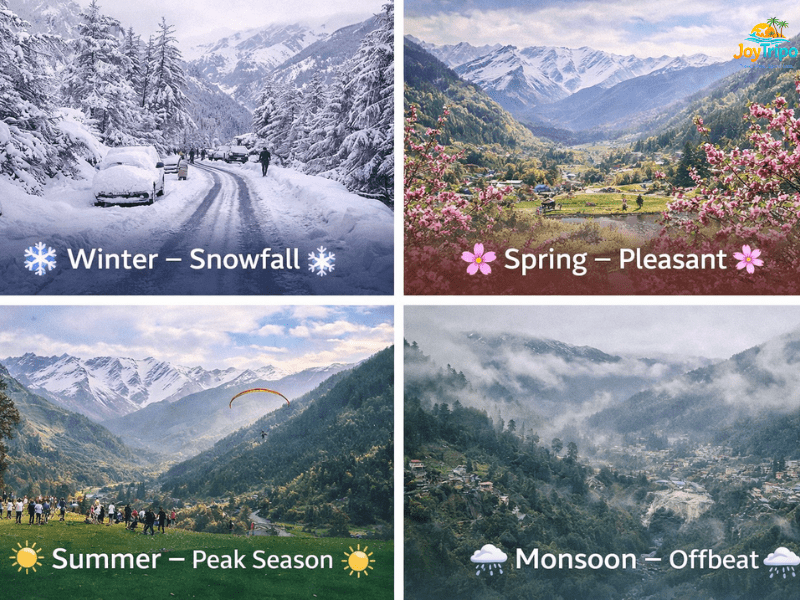 Best Time to Visit Manali: Manali weather overview
