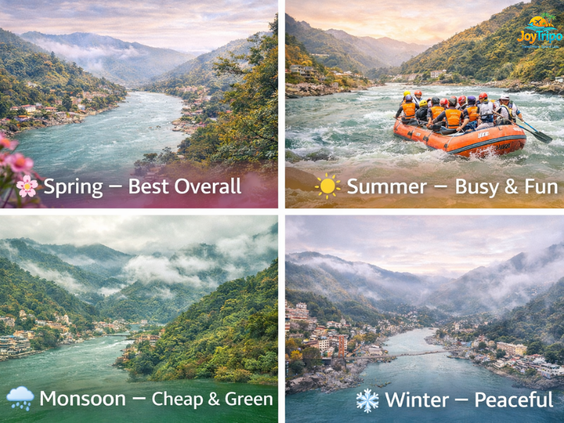Best Time to Visit Rishikesh weather overview