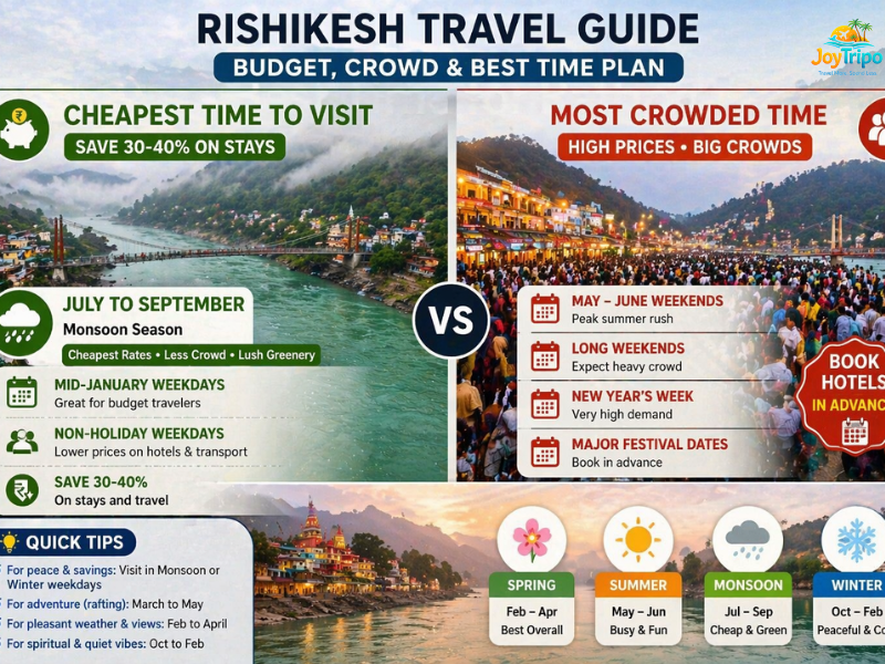 Best Time to Visit Rishikesh: Rishikesh travel guide 