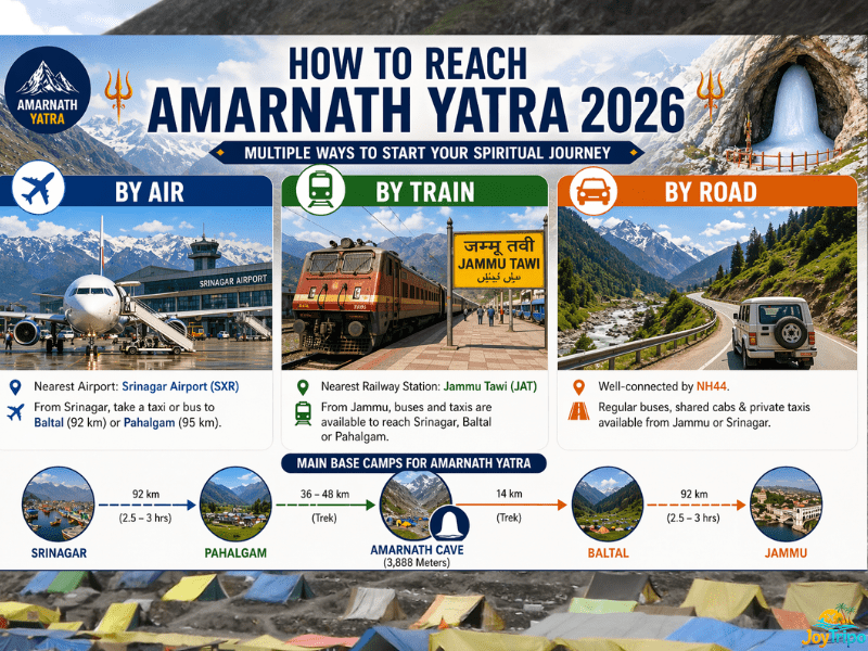 Amarnath Yatra 2026 Complete Travel Guide