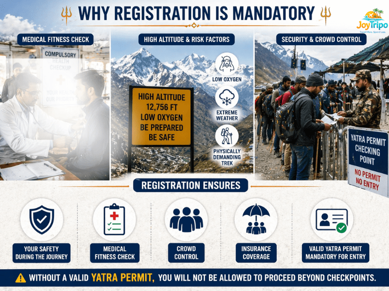 Amarnath Yatra Registration 2026