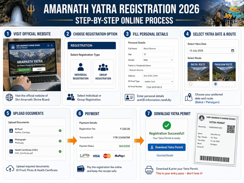 Amarnath Yatra Registration 2026