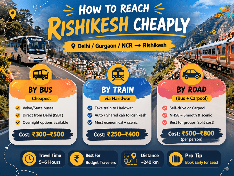 Rishikesh Budget Trip guide: How to reach Rishikesh cheaply